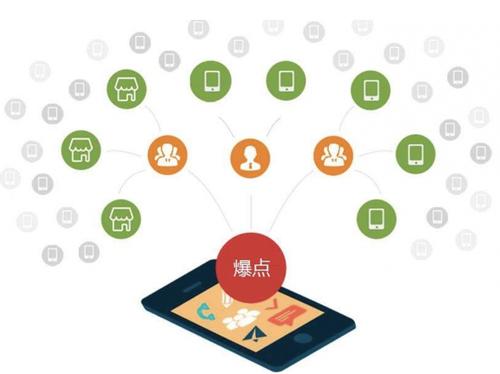 和平为什么越来越多的企业通过软文营销来引流